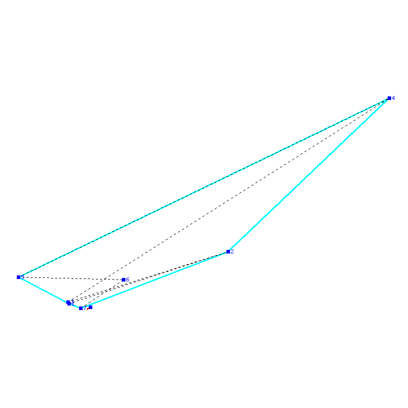 Flugauswertung